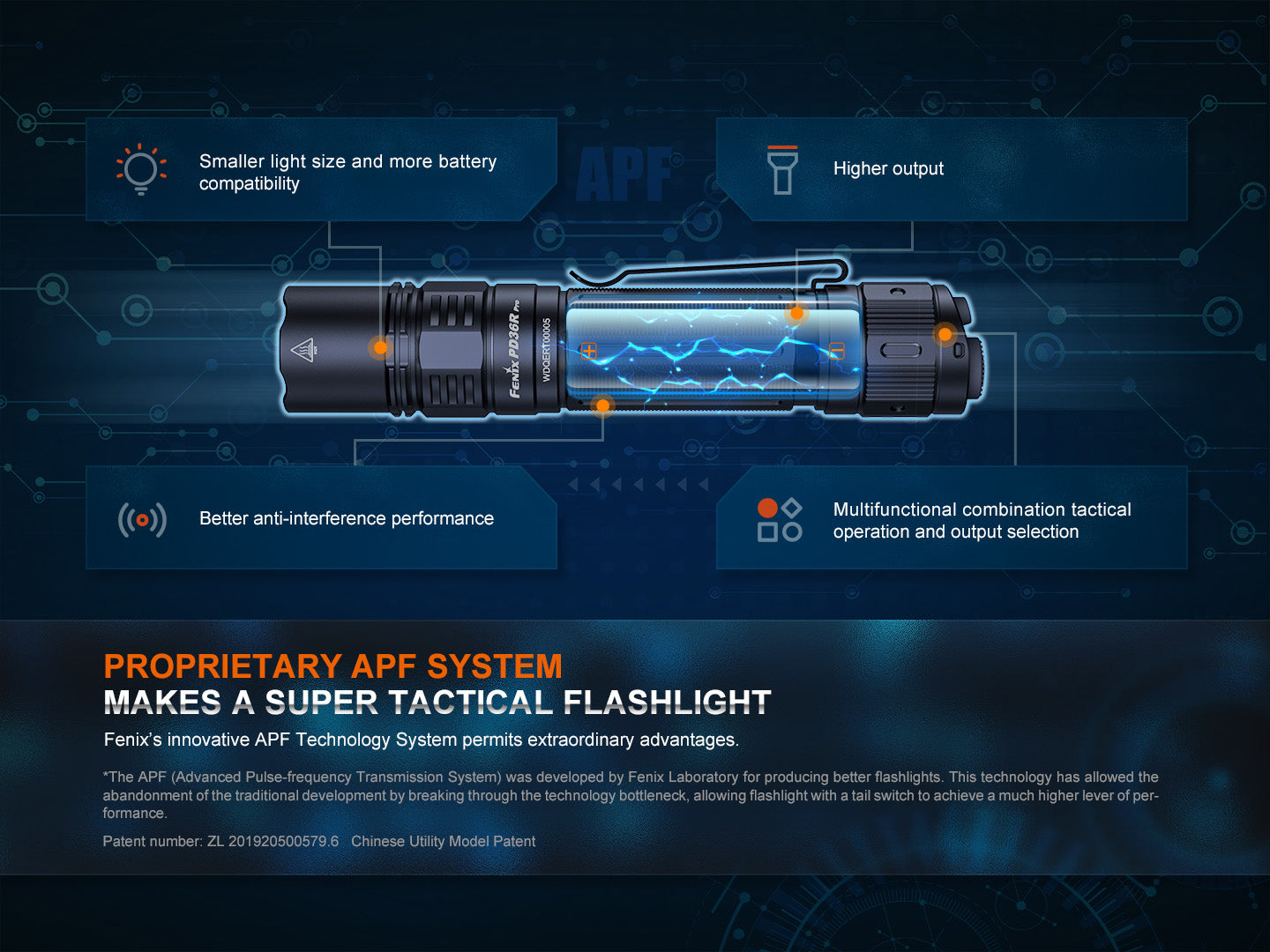 Fenix pack - PD36R PRO KIT - PD36R PRO 2800 lumens + MINI LITE 150 lumens